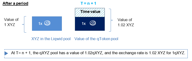 Exchange Rate Example