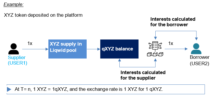 Exchange Rate Growth