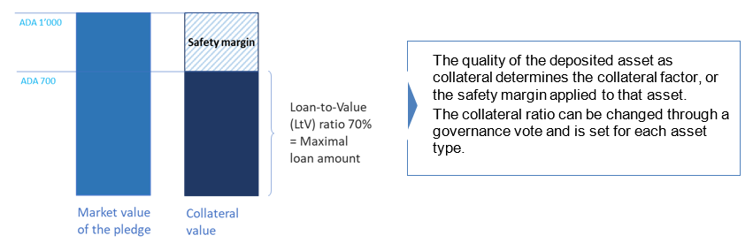 Liquidation Example