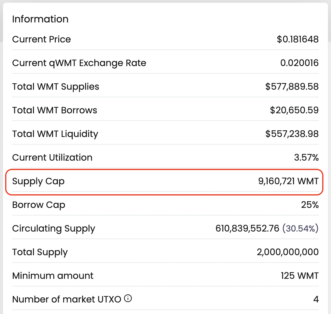 Supply Cap Example